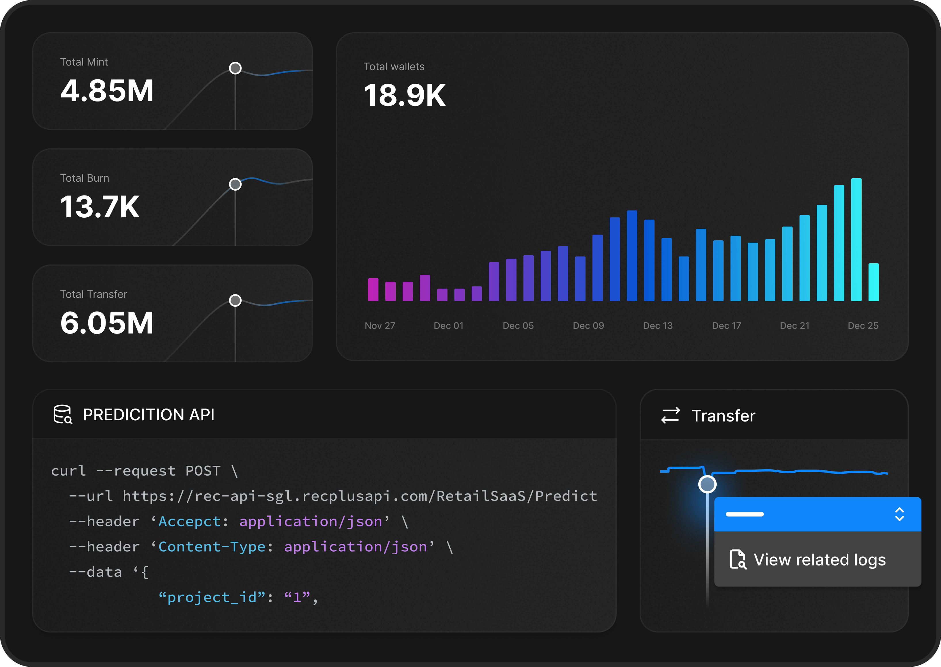 Analytics view