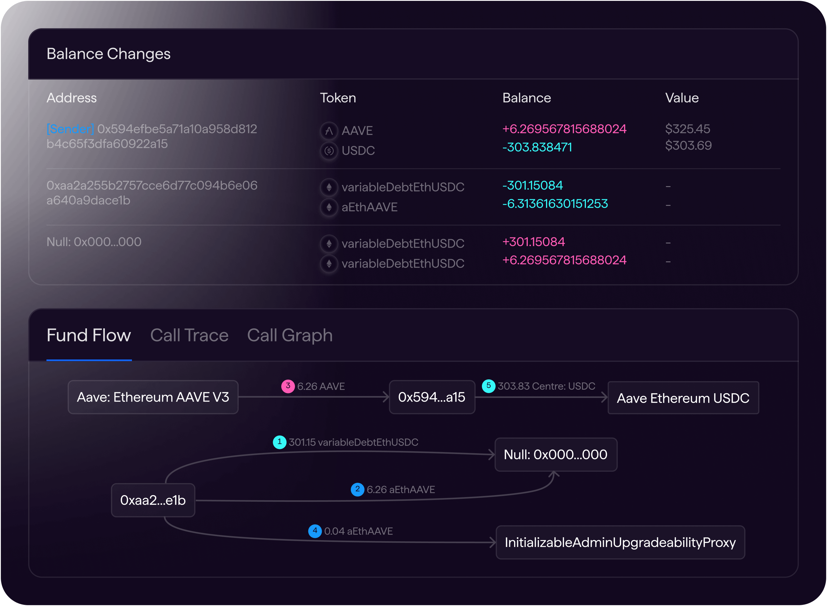 Sentio Internal Processor Debugger - Sentio, The Decentralized Data and Compute Network