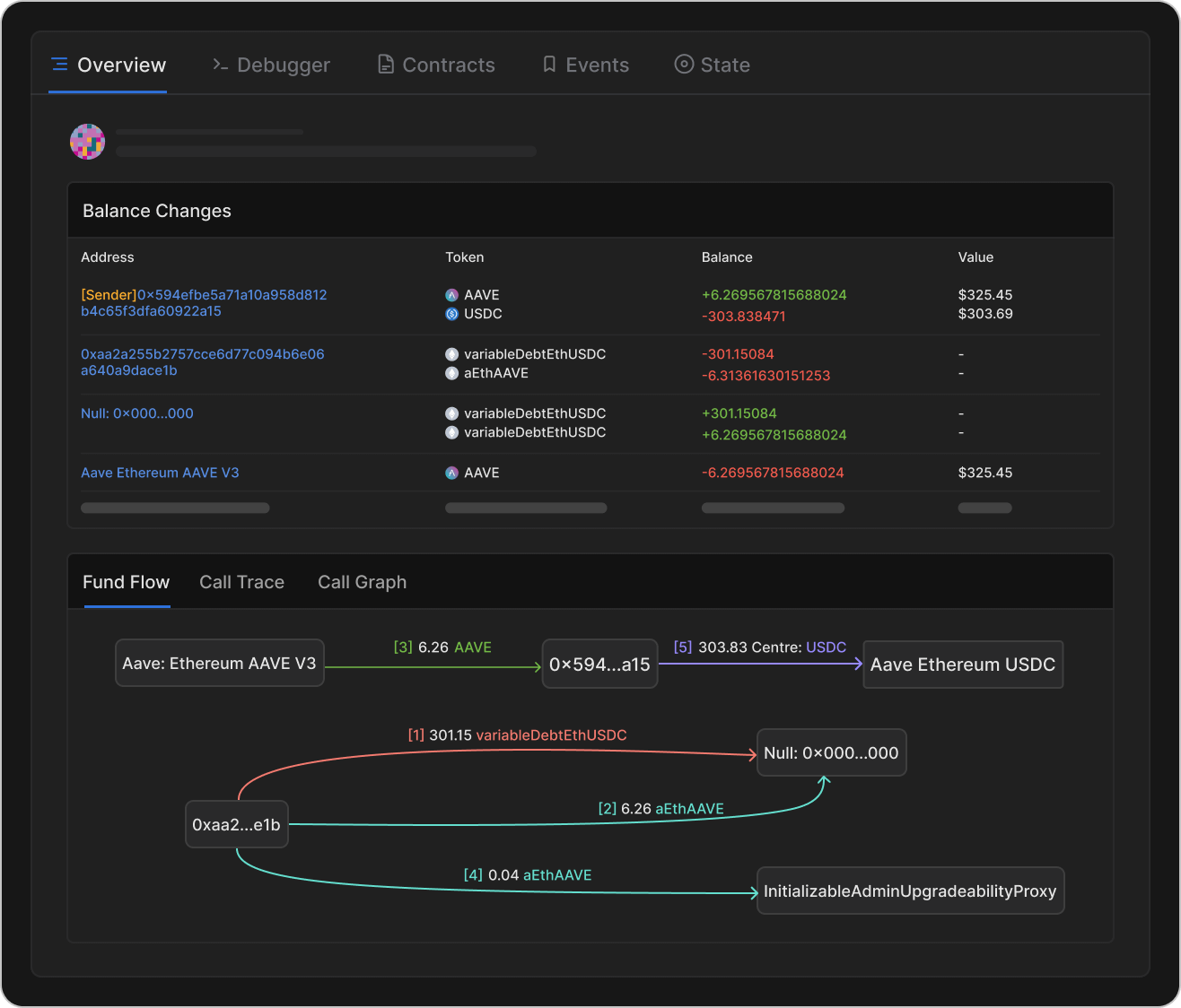 Essentials of a transaction