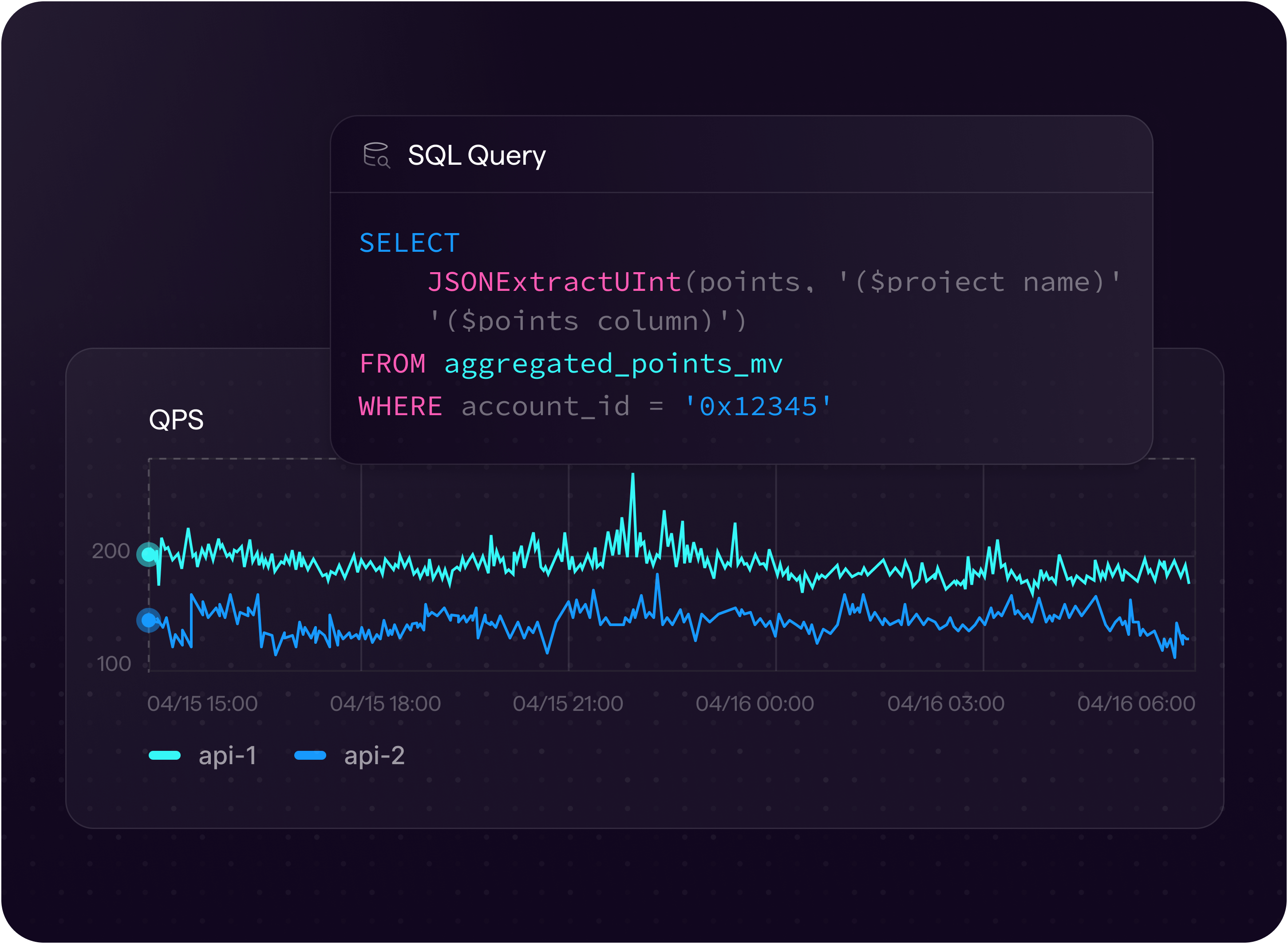 Serverless API with high QPS
